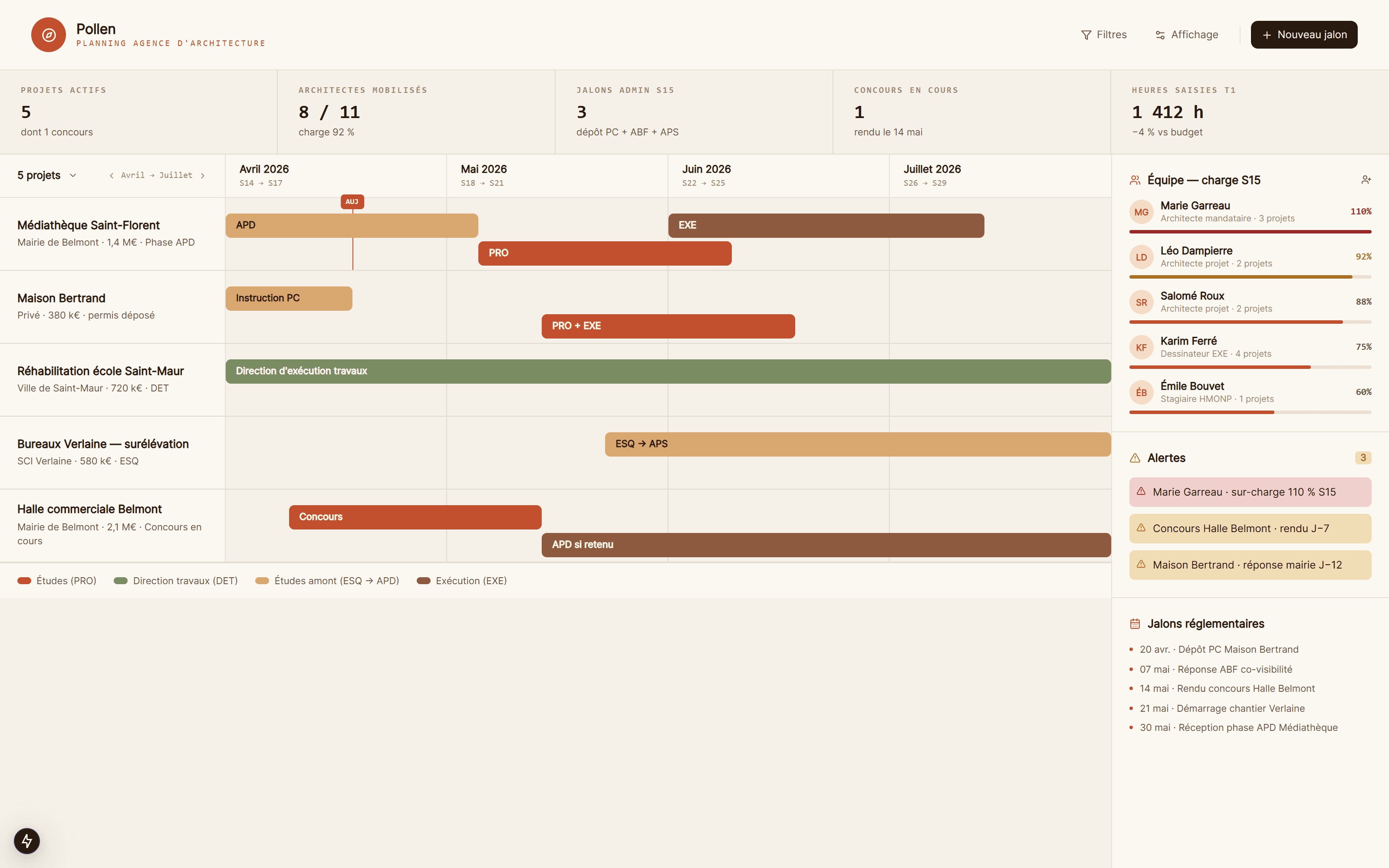 Planning multi-projets et ressources