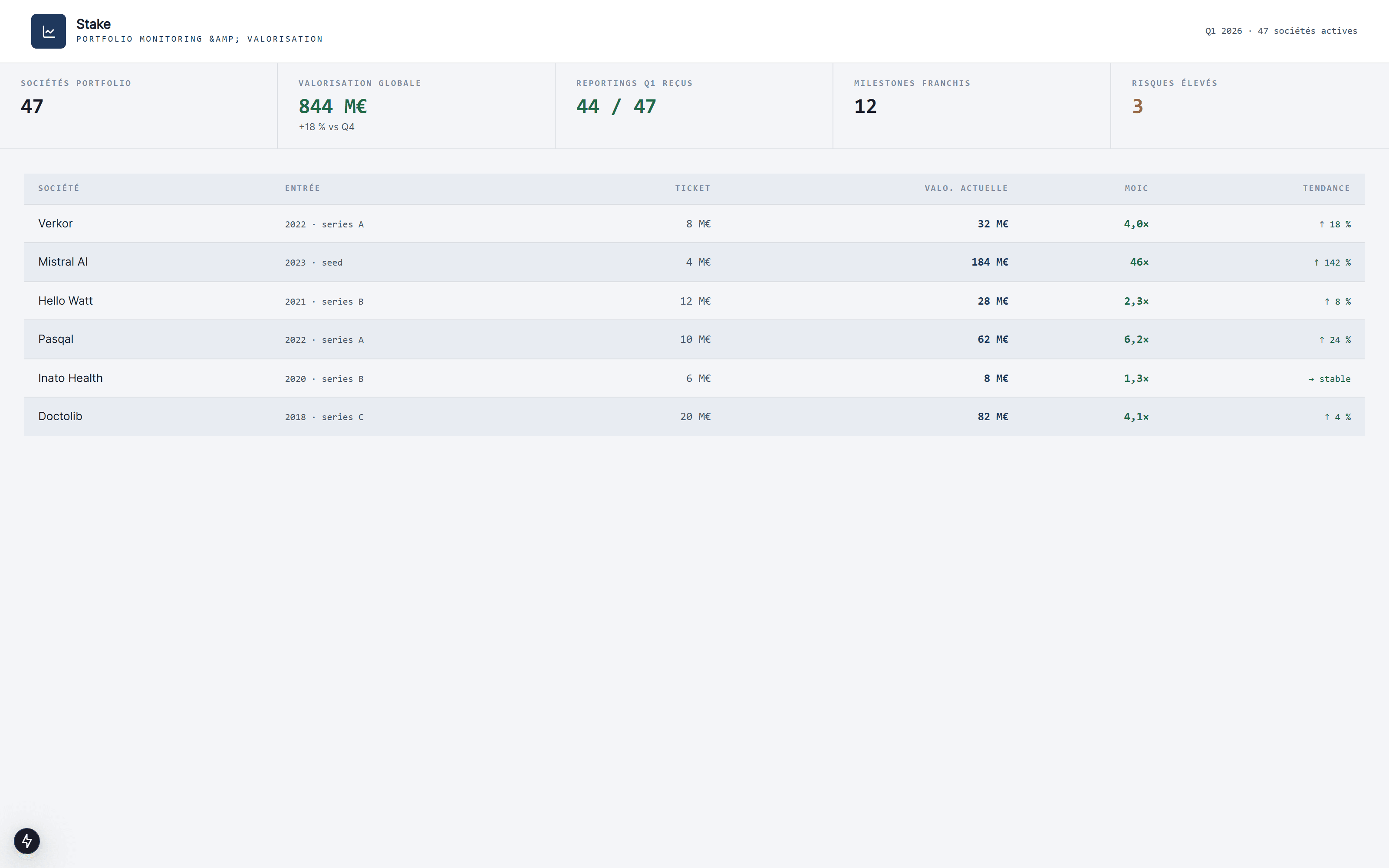 Portfolio monitoring et valorisation