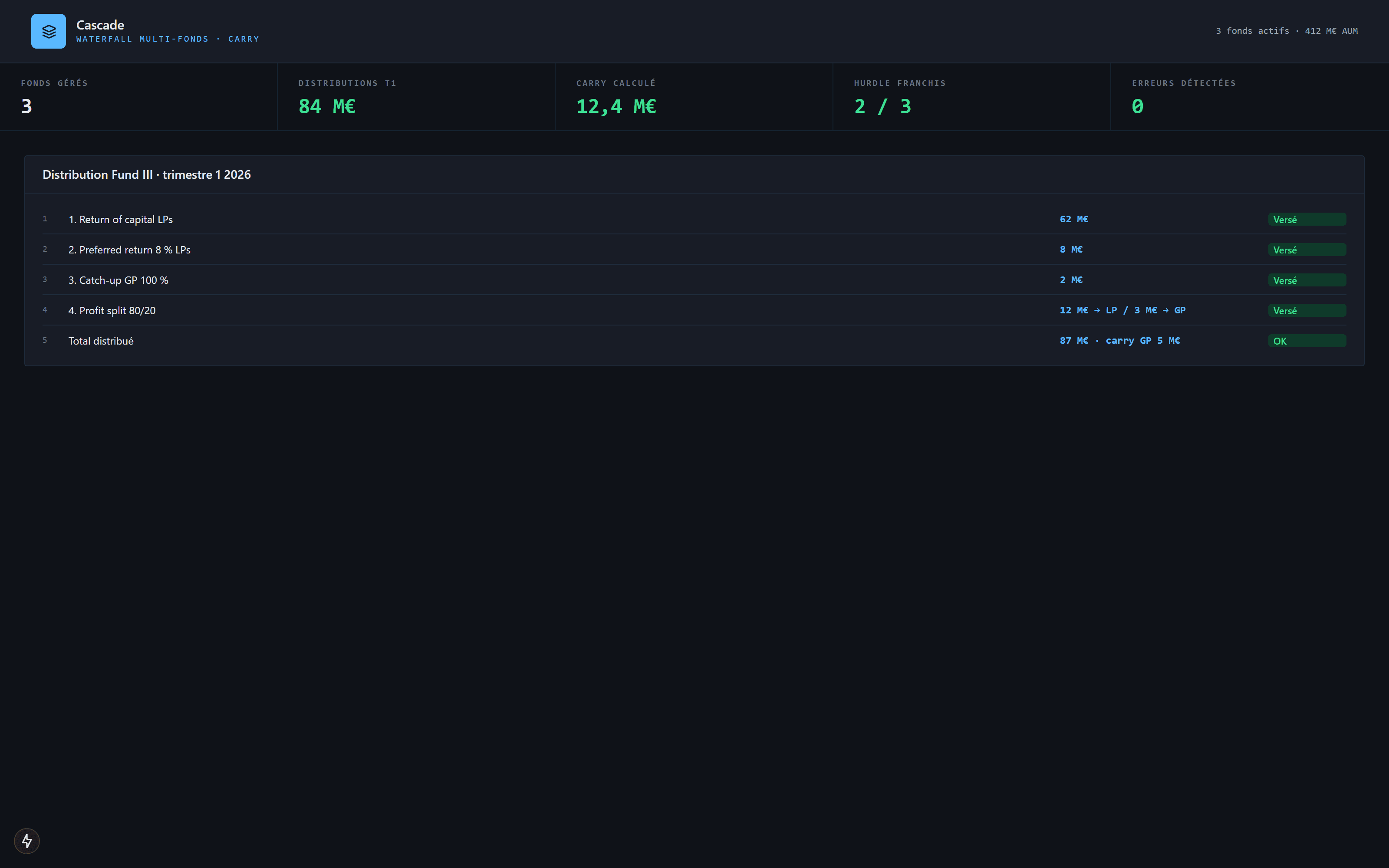Calcul de waterfall multi-fonds
