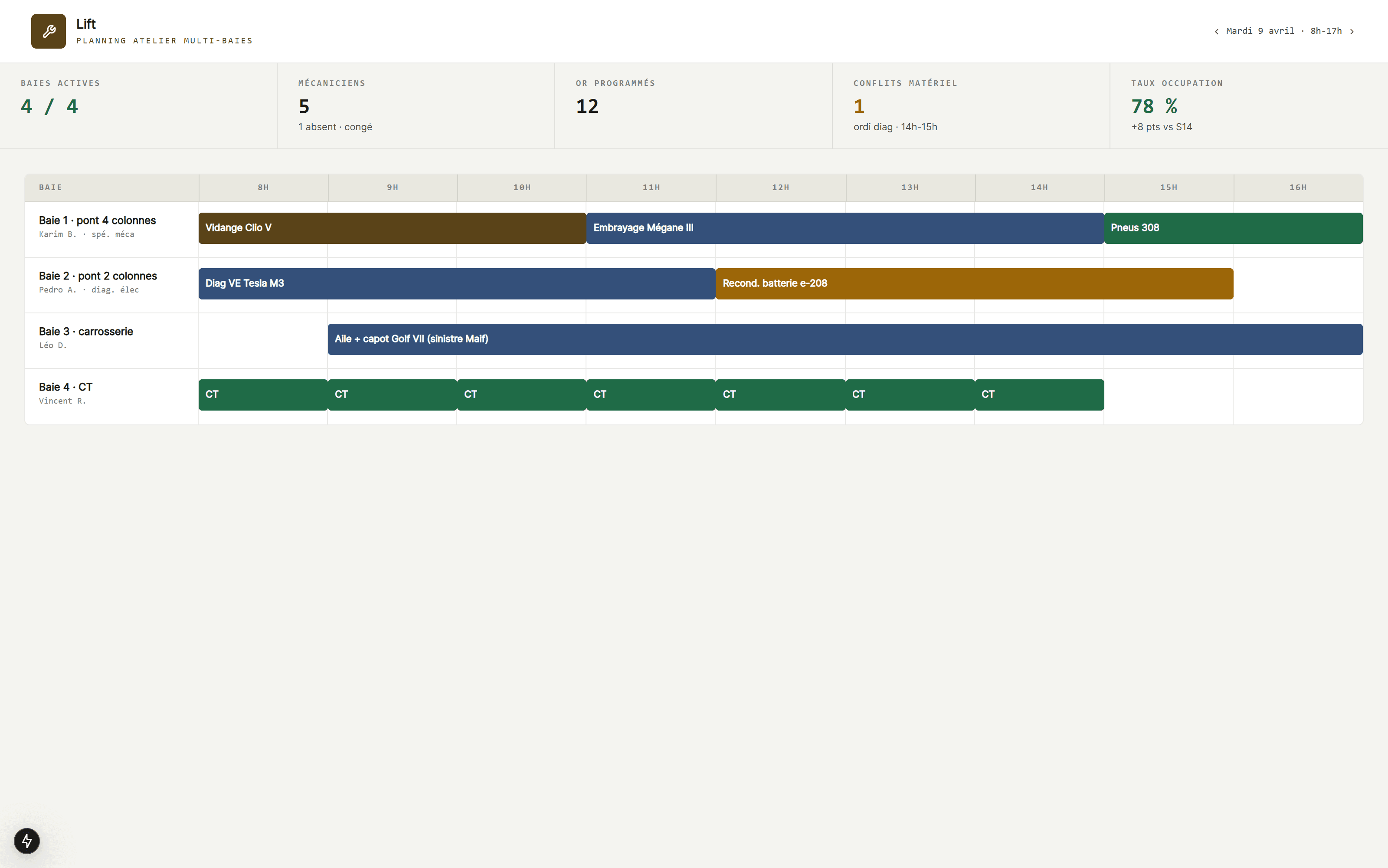 Planning atelier par poste