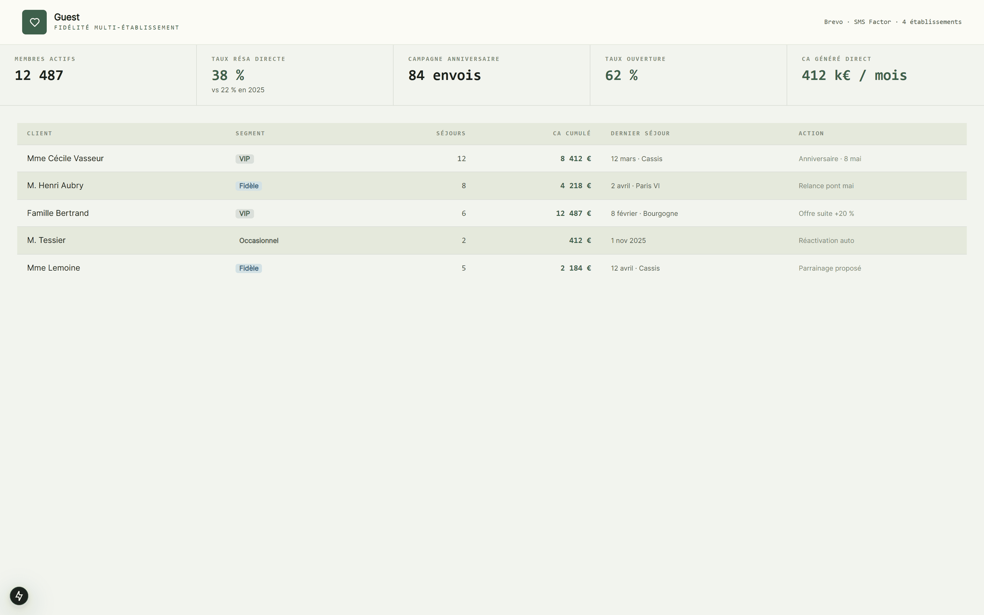 CRM fidélité multi-établissement