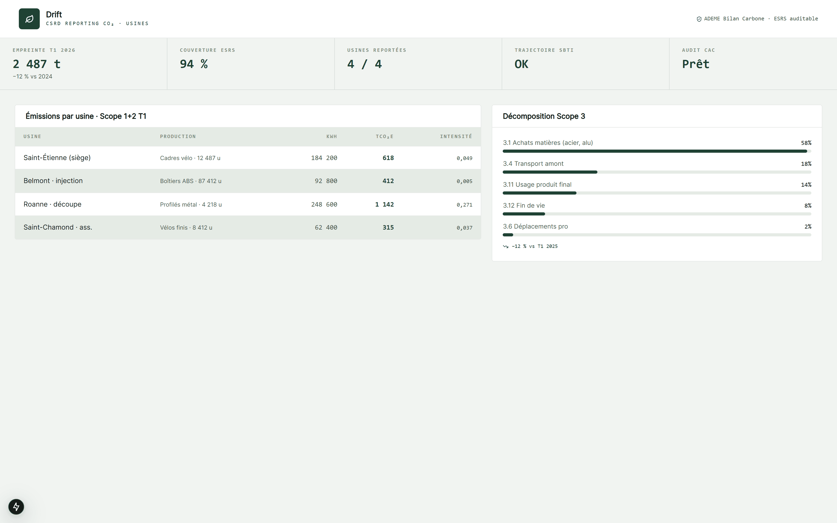 CSRD ESRS reporting CO₂ reconstituable