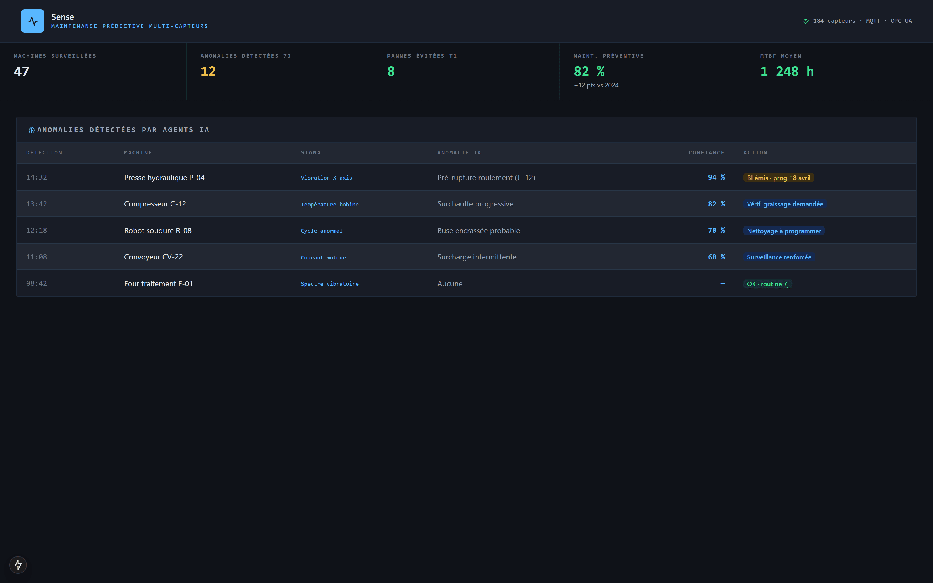 Maintenance prédictive multi-agents IoT