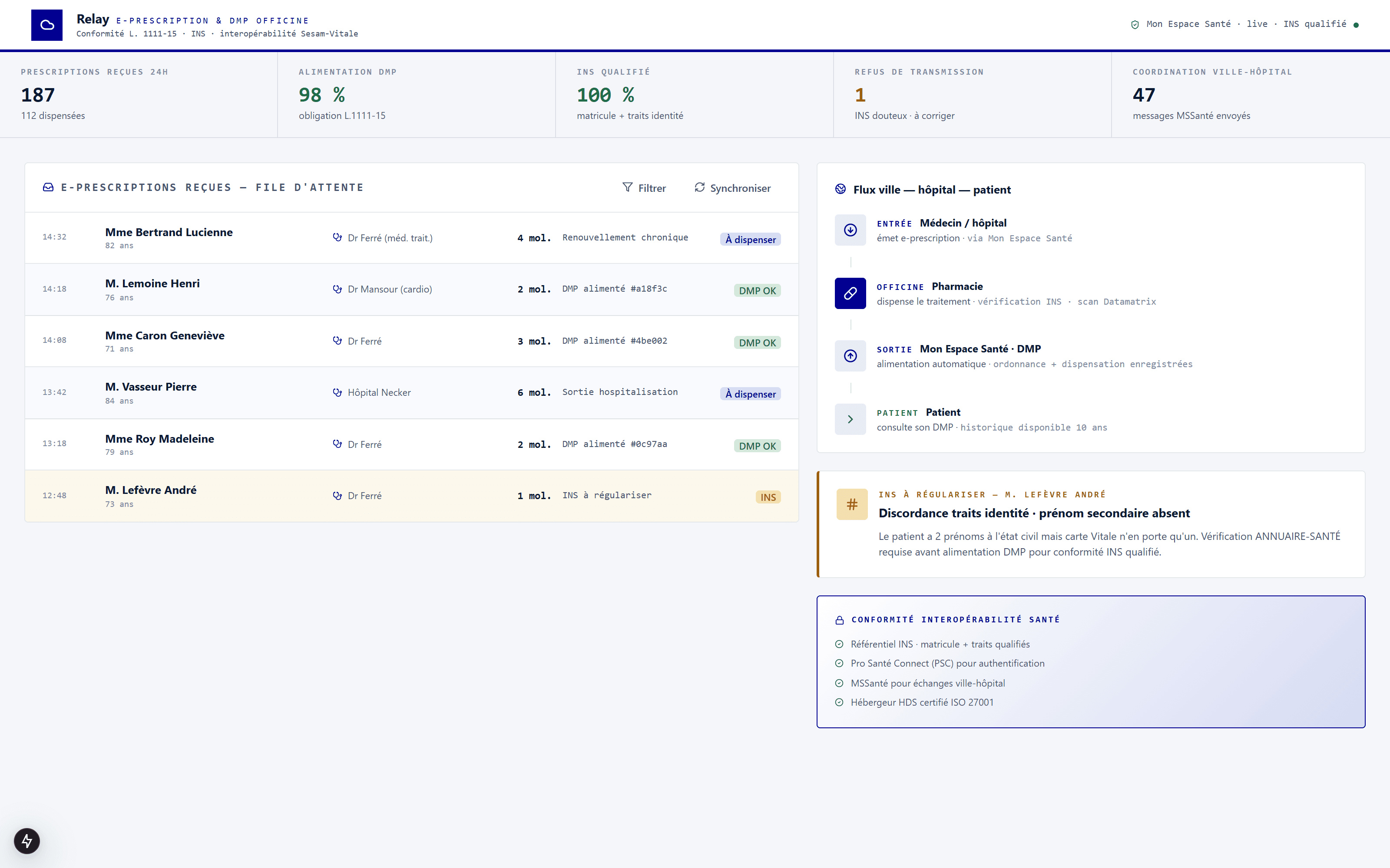 e-Prescription et alimentation Mon Espace Santé