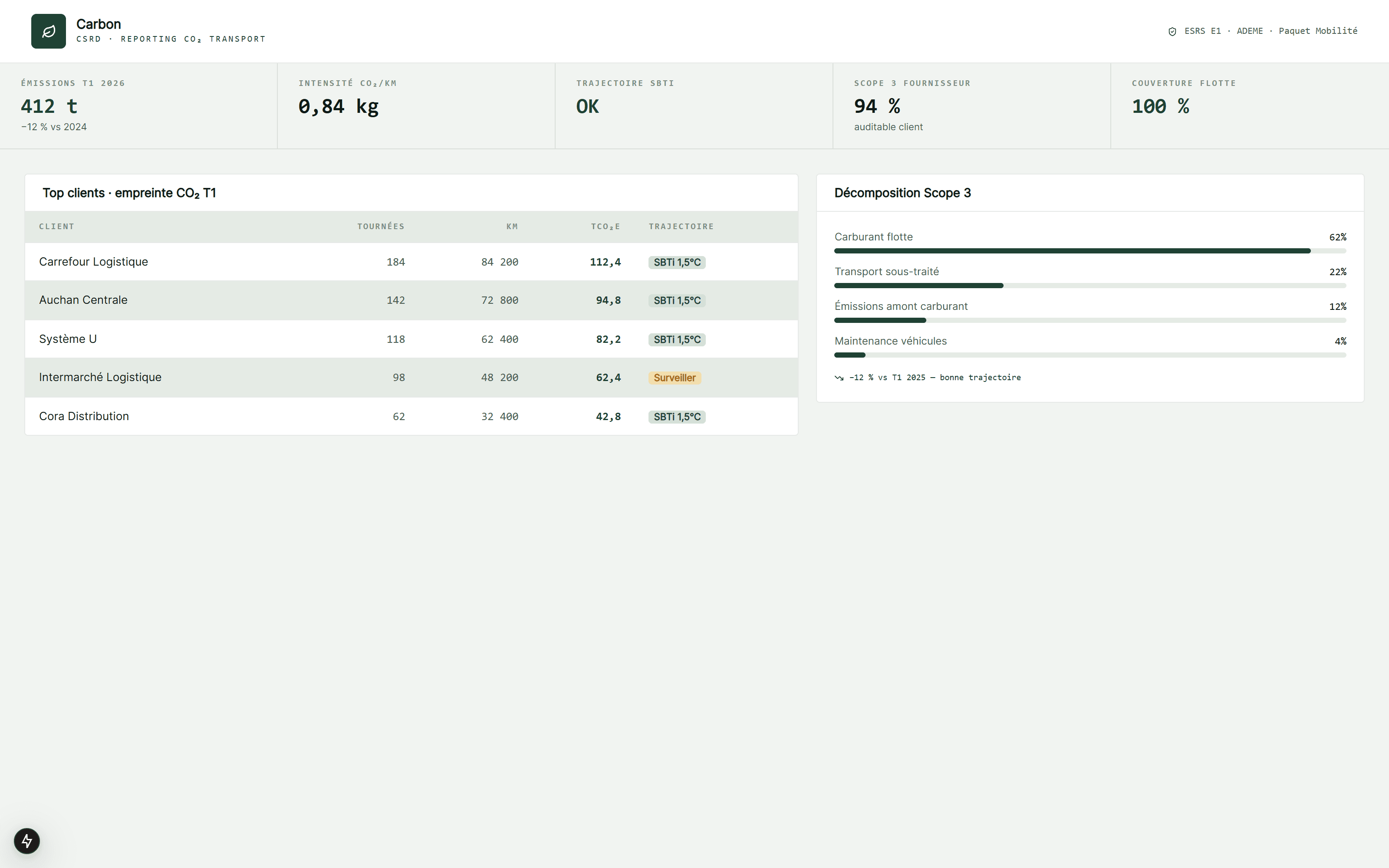 CSRD ESRS et reporting CO₂ transport