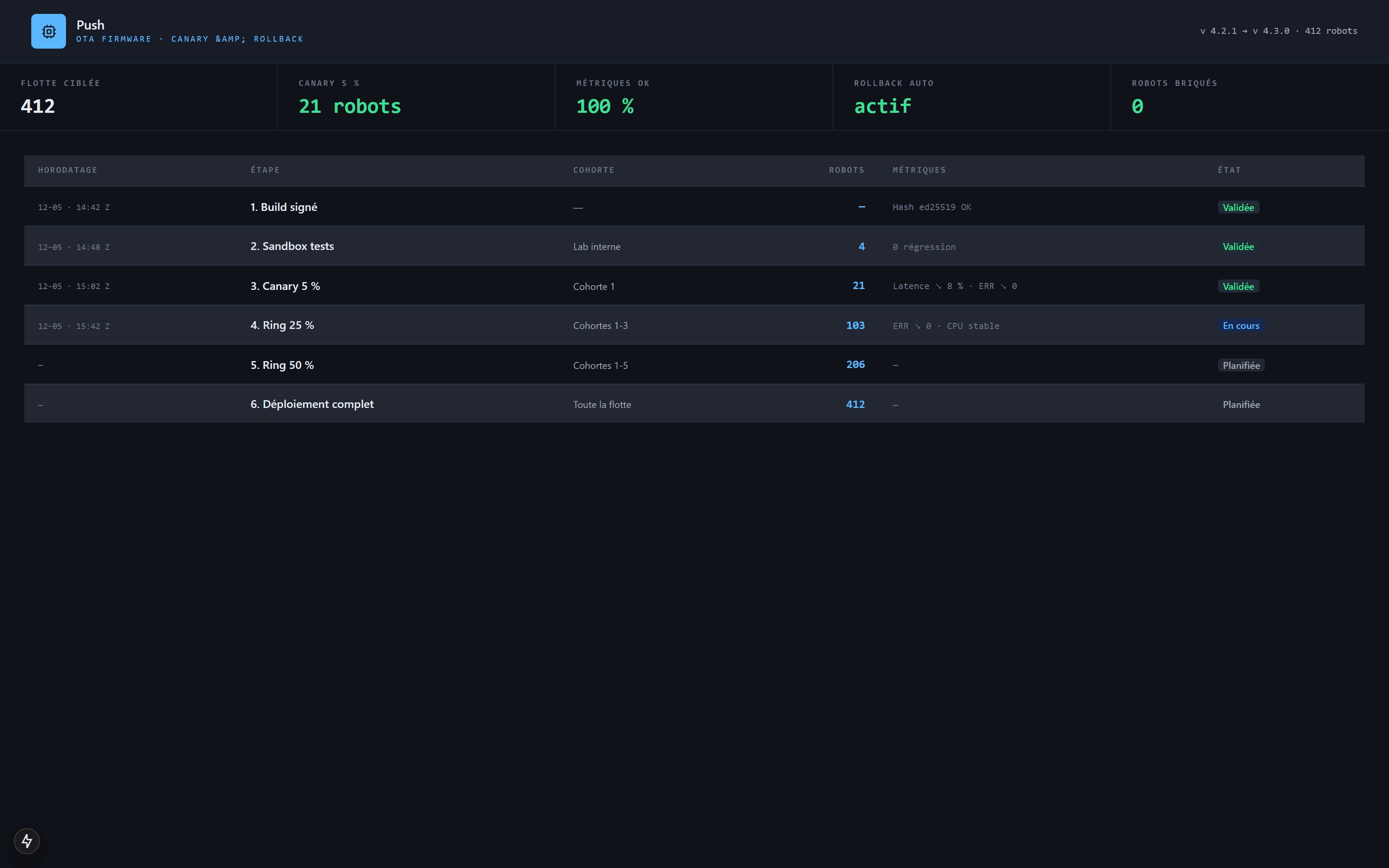 Pilotage OTA firmware avec rollback automatique