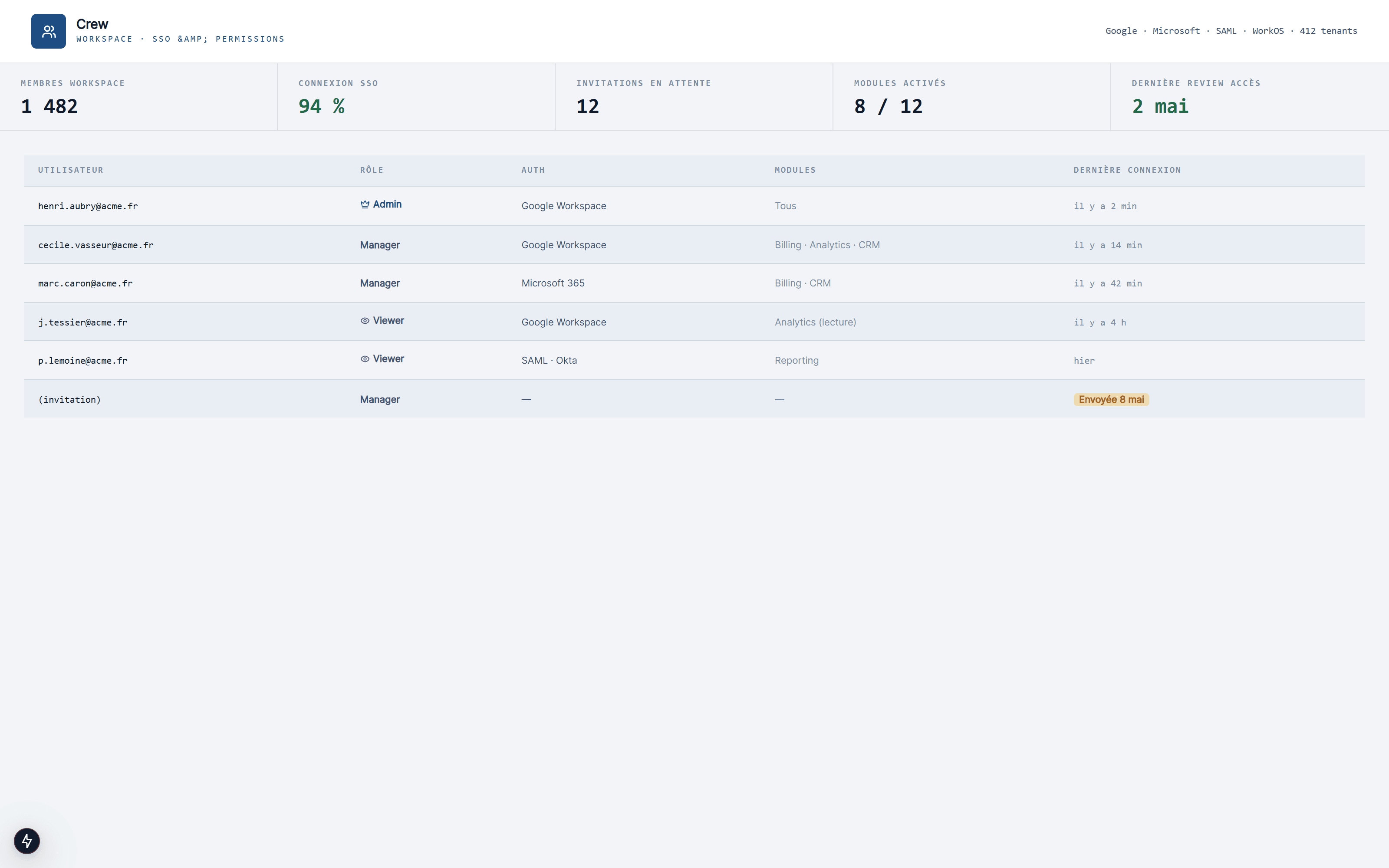 Portail client avec connexion d'entreprise