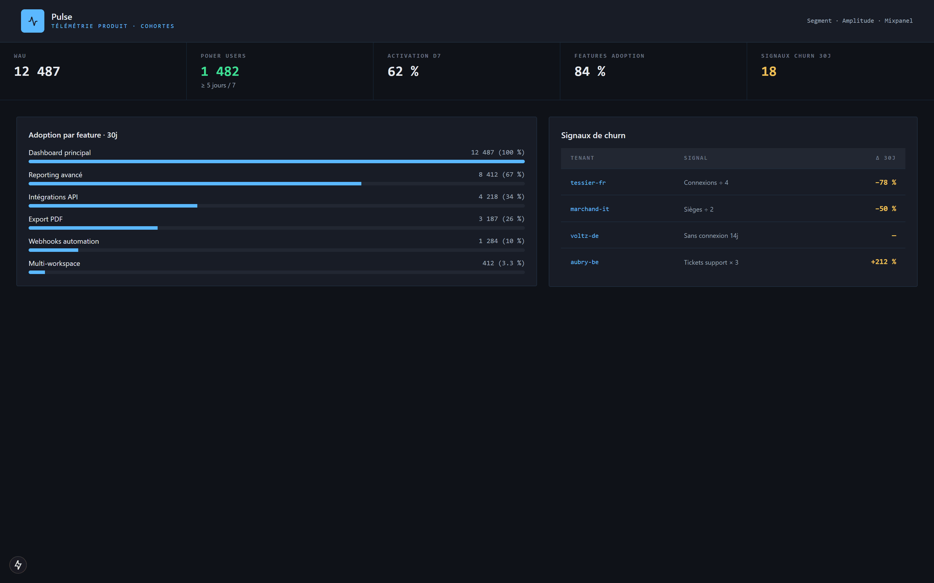 Télémétrie usage et analytics